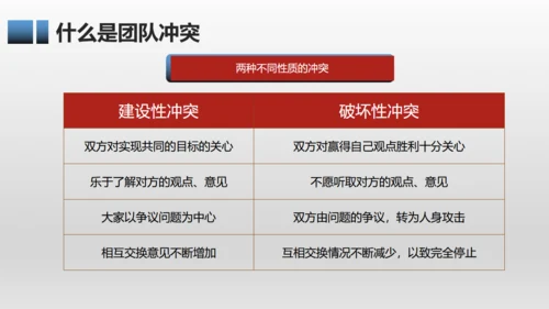 有效团队管理培训通用PPT模板