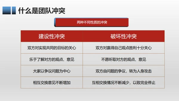 有效团队管理培训通用PPT模板