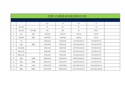 电缆与负载设备电流选择对应表