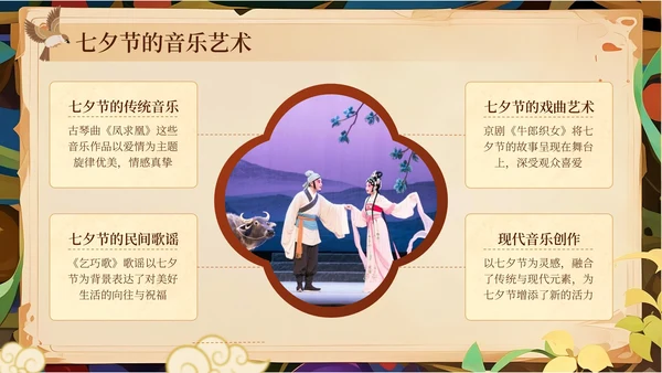 橙黄色中国风七夕节学校传统文化课PPT模板