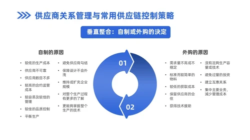 蓝色商务风企业实拍PPT模板供应商关系管理