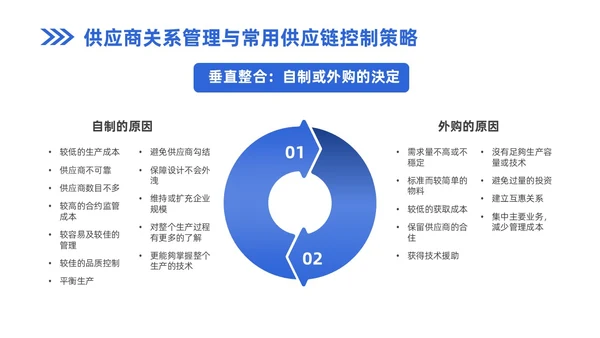 蓝色商务风企业实拍PPT模板供应商关系管理