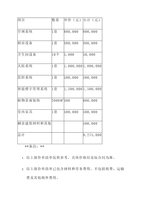 南充建筑体验馆报价单清单