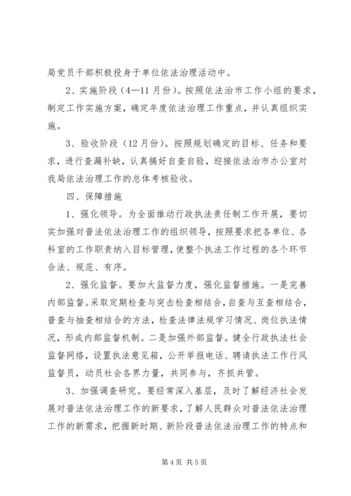 财贸机关执法整顿方案.docx