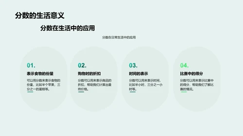 高中数学分数课PPT模板