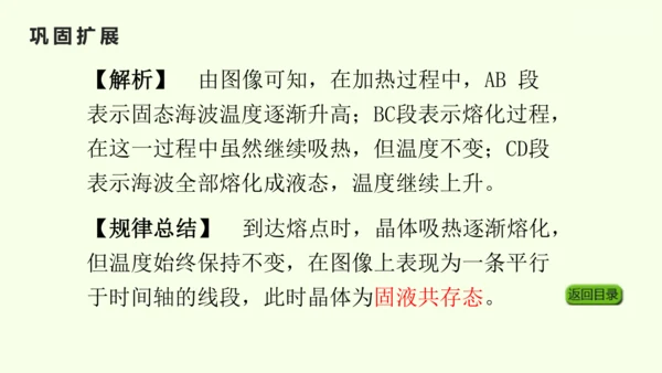 人教版（2024）八年级物理上册3.2 熔化和凝固课件（23页ppt）