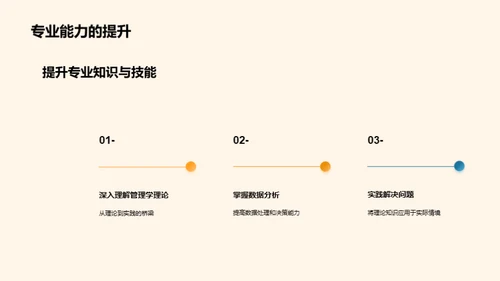 管理学实践之旅