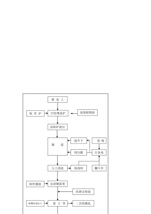 某钢筋混凝土灌注桩施工方案.docx