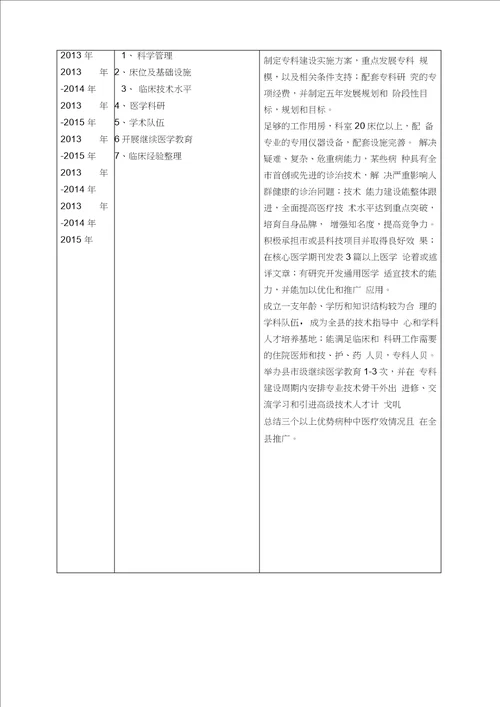 特色优势重点专科建设项目申报书吉水县中医院