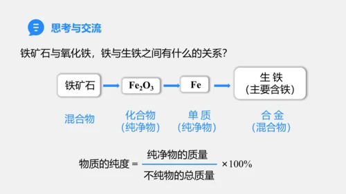 （2024新）人教版化学九下 8.3.1  铁的冶炼 课件(共19张PPT)