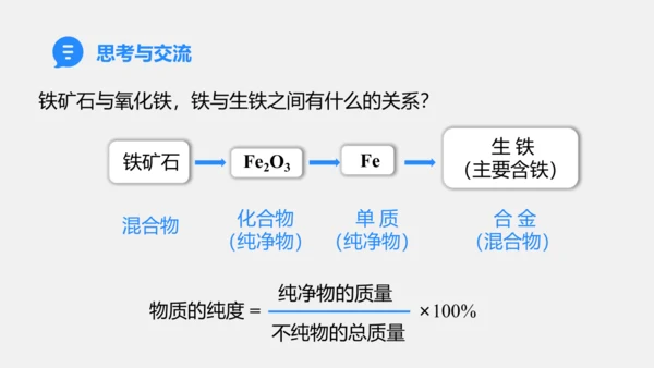 （2024新）人教版化学九下 8.3.1  铁的冶炼 课件(共19张PPT)