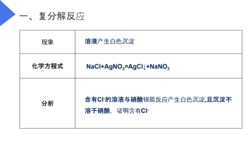 生活中常见的盐初高中化学PPT课件