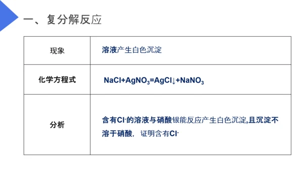 生活中常见的盐初高中化学PPT课件