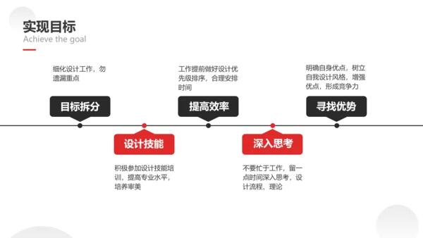 简约风设计岗转正述职汇报