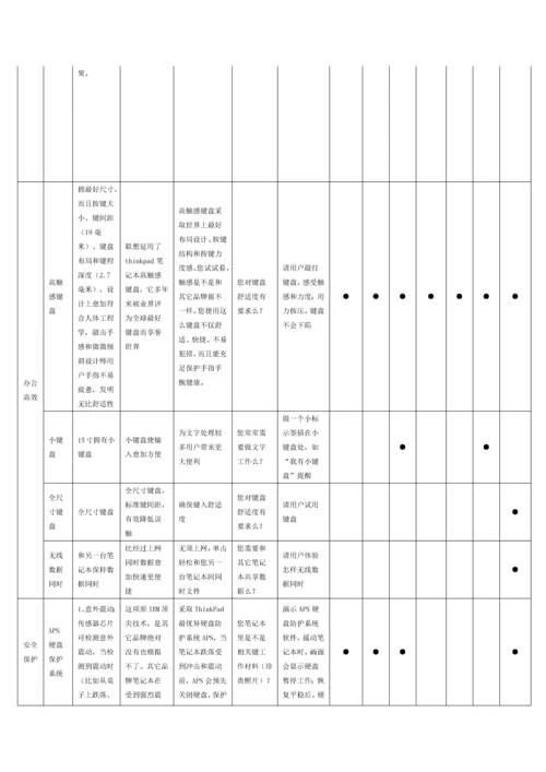 商用笔记本销售手册产品话术模板.docx