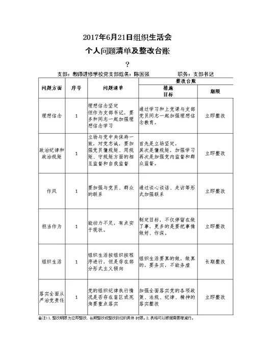 问题清单及整改台账