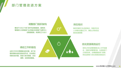 商务欧美风格述职报告PPT模板