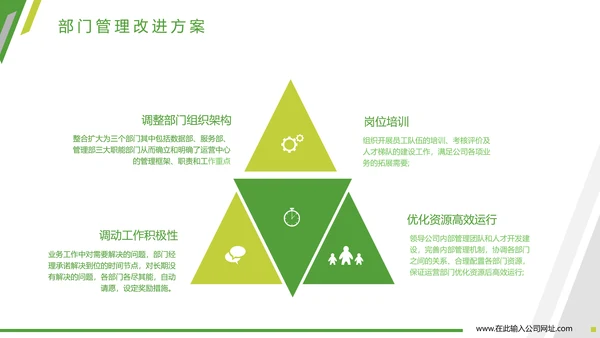 商务欧美风格述职报告PPT模板
