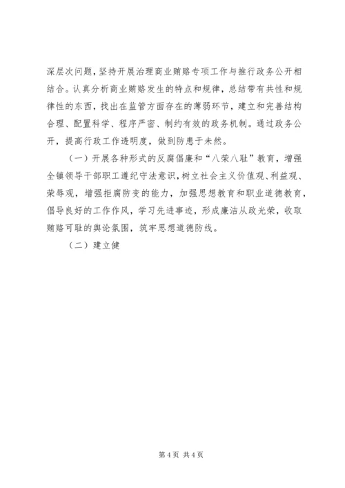 镇开展不正当交易行为自查自纠实施方案 (4).docx