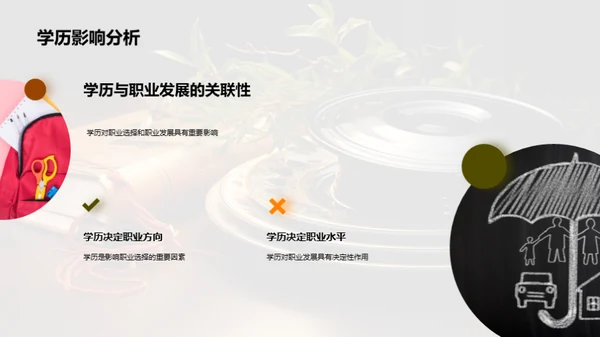 学历教育和家庭参与