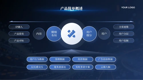 蓝色科技风智能生产智造汇报模板