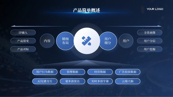 蓝色科技风智能生产智造汇报模板