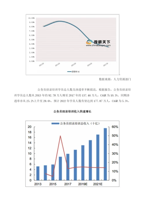 中国人才招录培训行业发展状况：人才招录市场前景广阔.docx