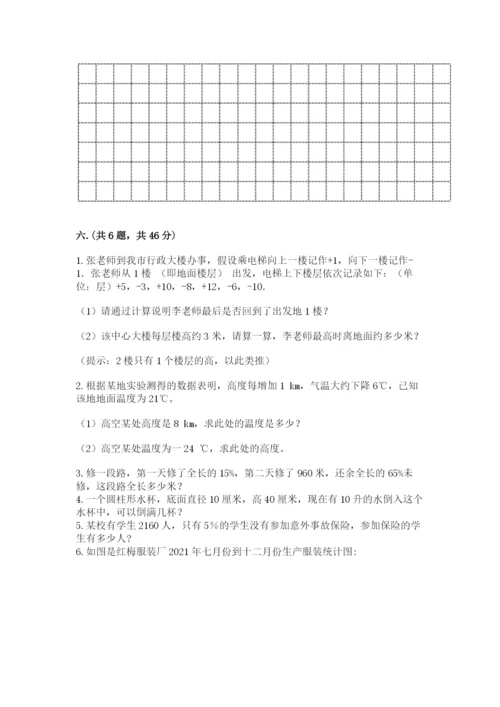 小升初数学综合练习试题带答案（基础题）.docx