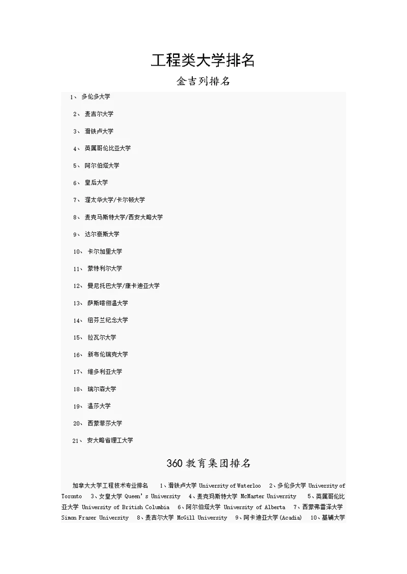 加拿大工程类大学排名资料