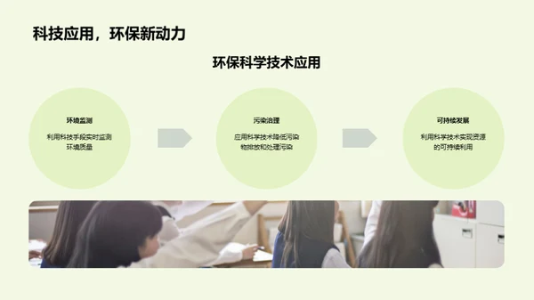 环保科学与生活实践