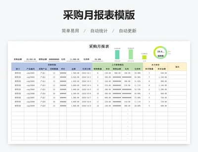 采购月报表模版