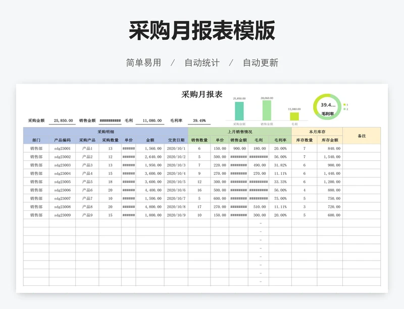 采购月报表模版
