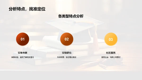 学以致用：实践活动解析