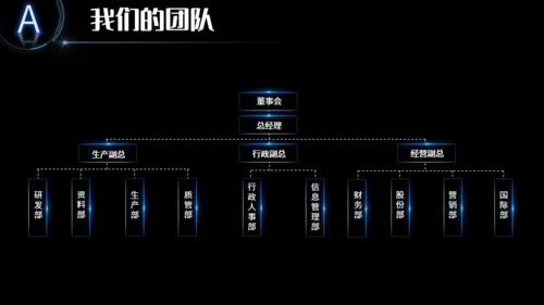 全球视野商业计划通用PPT模板