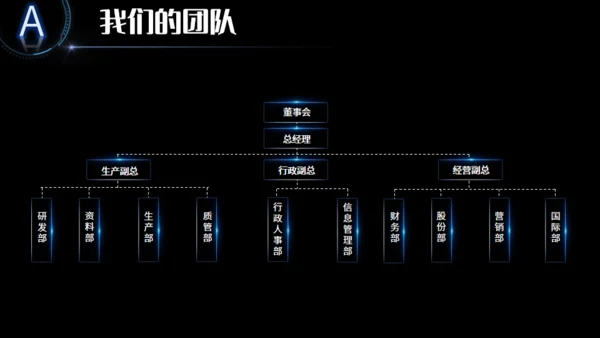 全球视野商业计划通用PPT模板