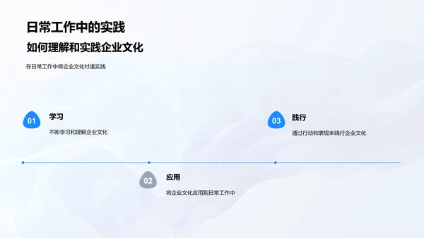 企业文化实践讲解PPT模板