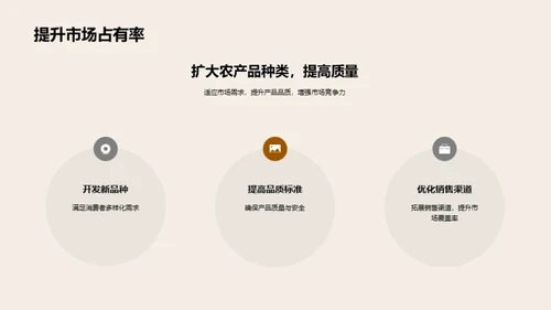 农业版图：财务与策略