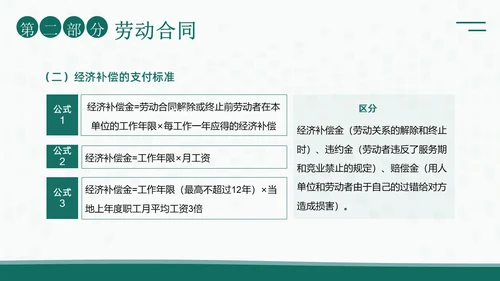 人力资源管理劳动关系培训PPT课件