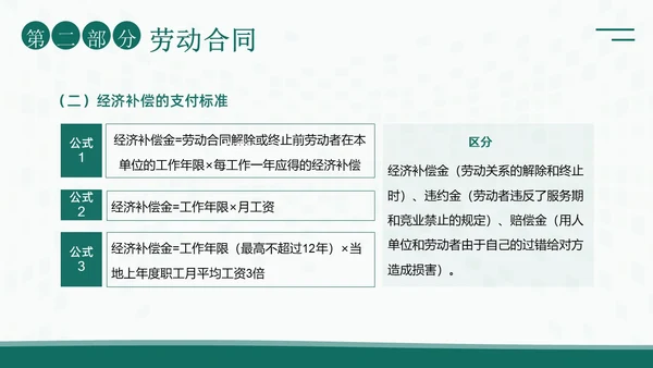 人力资源管理劳动关系培训PPT课件