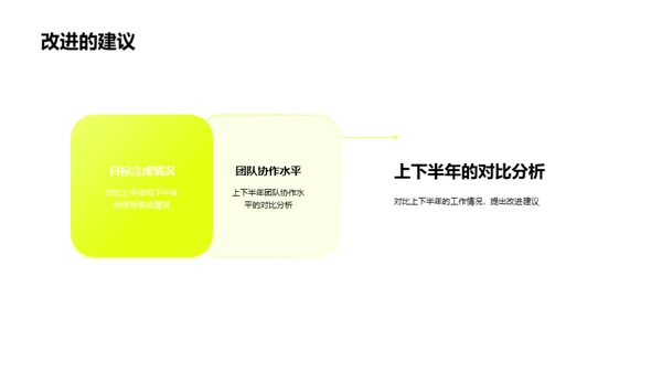 团队半年回顾与展望