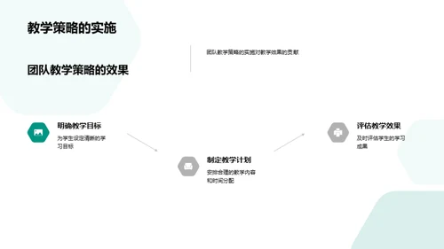 深化团队教学实践