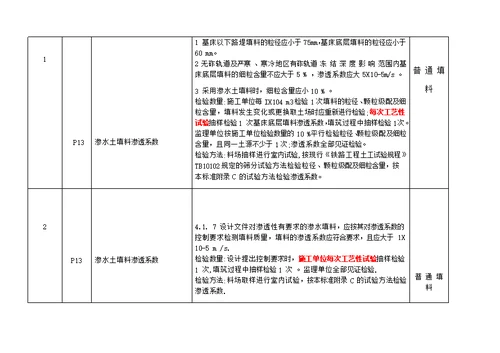 高铁验标旁站部位路基 桥涵 隧道 轨道