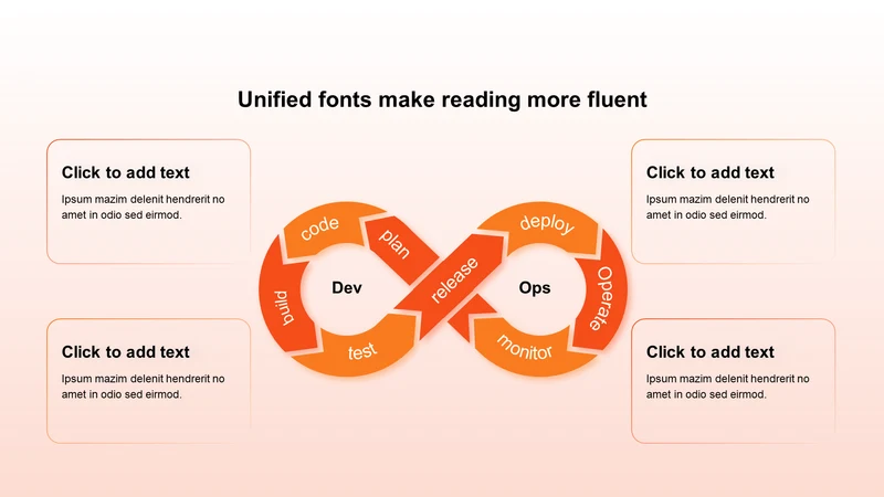 渐变纯文字DevOps循环图