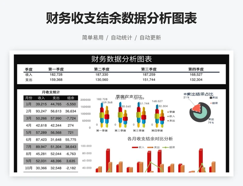 财务收支结余数据分析图表