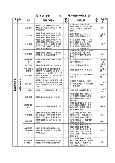 矿山企业部门绩效考核表[31页]