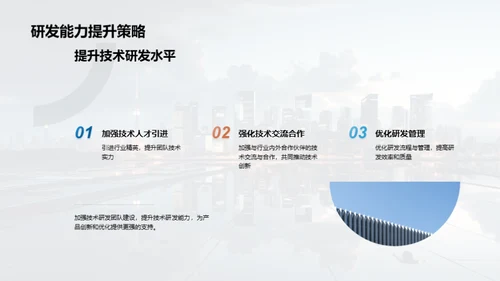 业务优化与市场拓展
