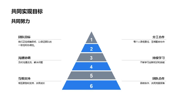 季度创新演进回顾