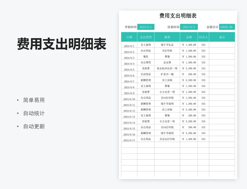 费用支出明细表