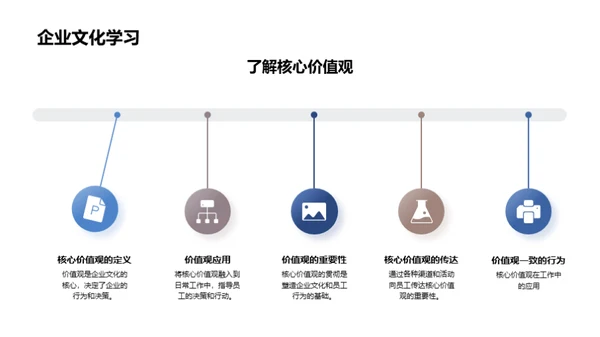 塑造核心企业文化