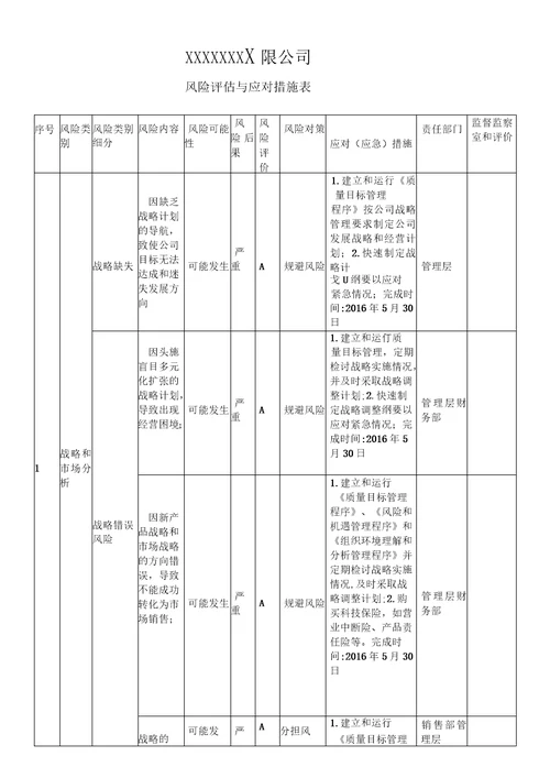 风险评估与应对措施实施案例